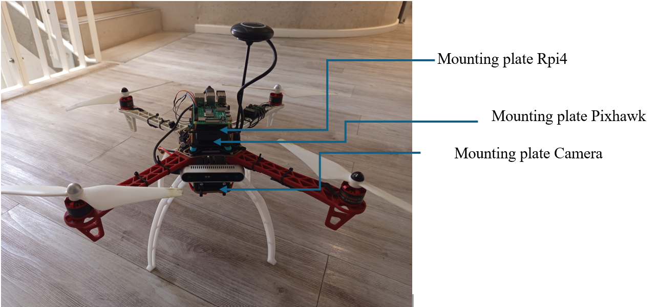 The assembled airframe with three custom 3D-printed mounting plates labelled: one for the Raspberry Pi 4, one for the Pixhawk, one for the camera.